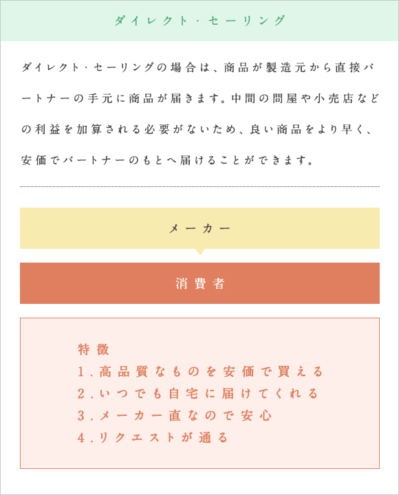 ダイレクト・セーリング